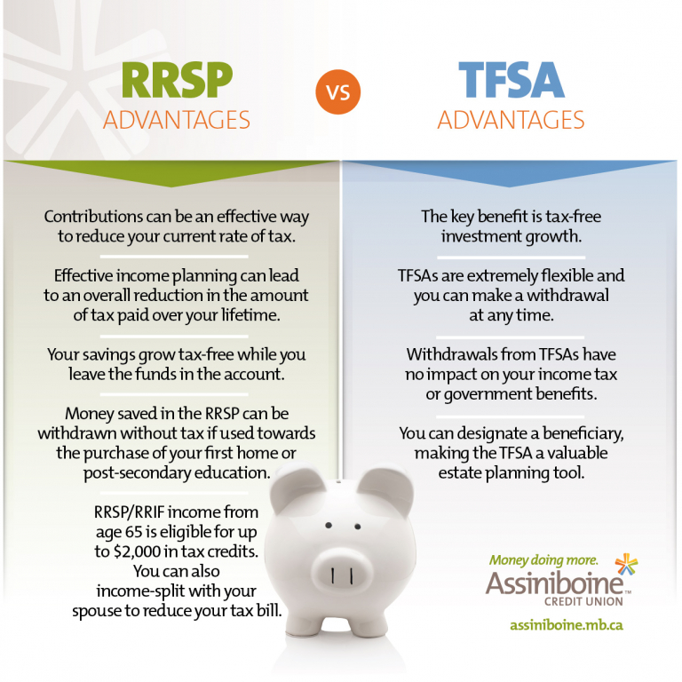 RRSP vs. TFSA Which is best for you?